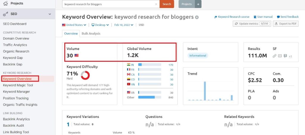 Monthly Search Volumes for Each Keyword 