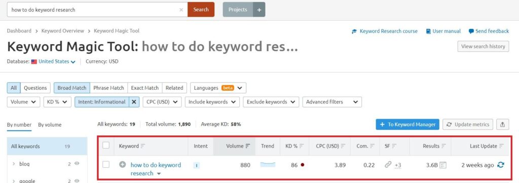 SEMRush Keyword Magic Tool