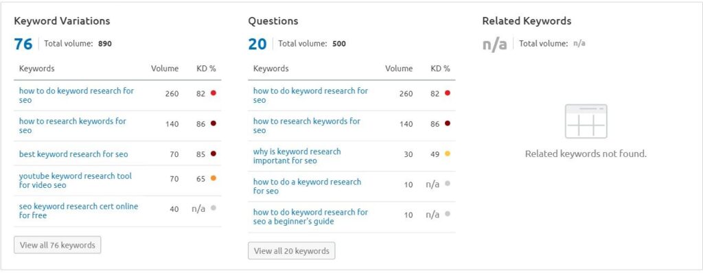 Investigate Keyword Variations