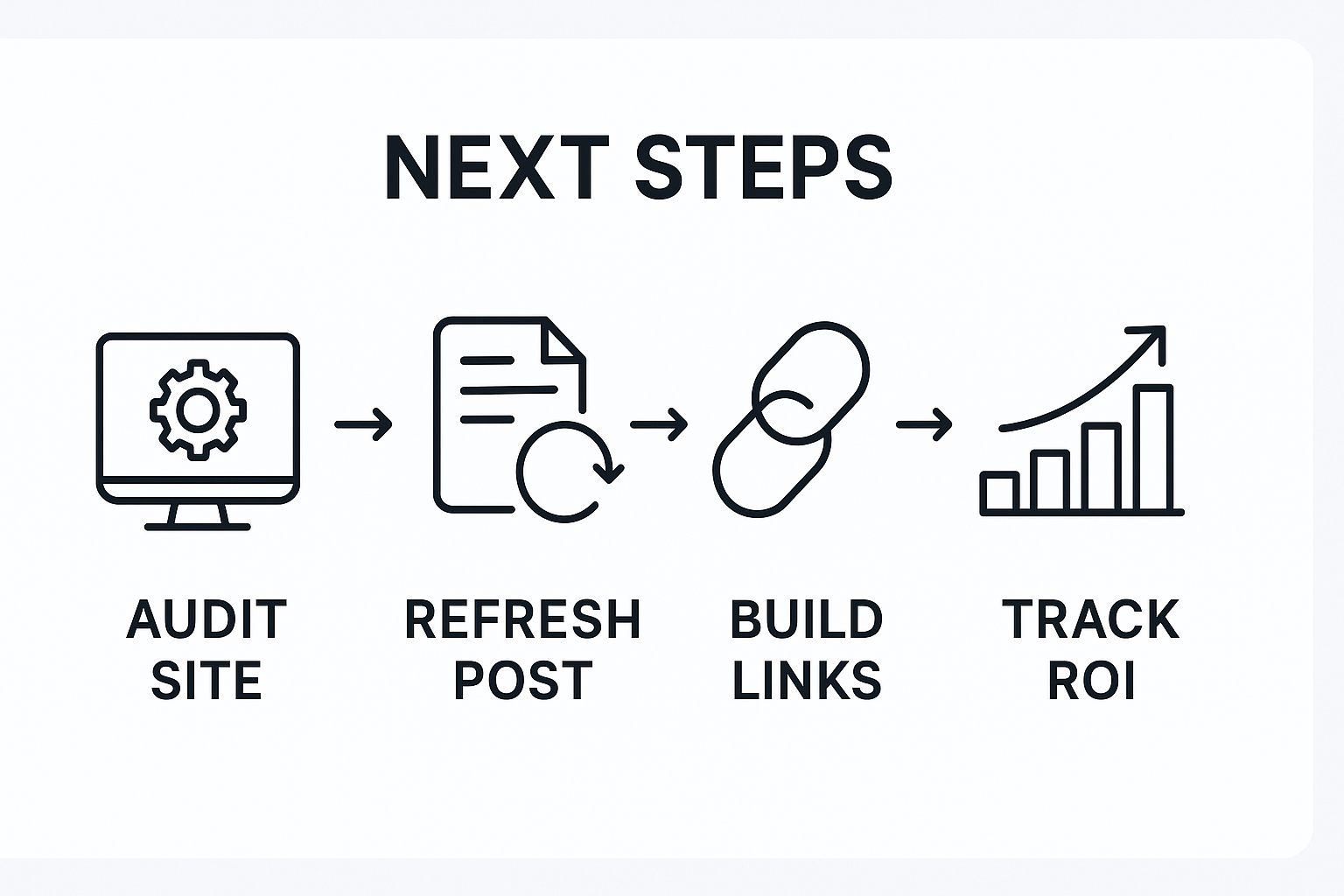SEO Content Strategy Roadmap
